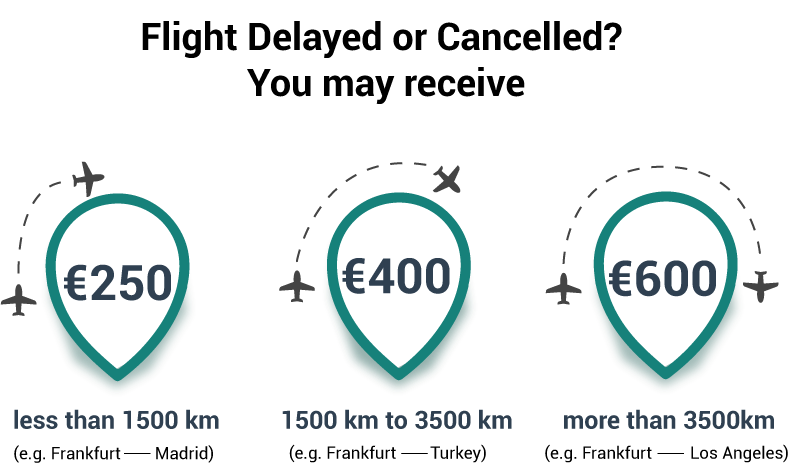 Flight Delay Compensation Amount