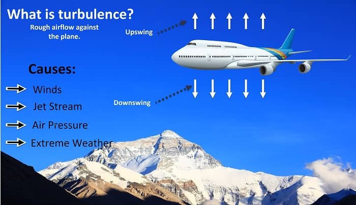 What is air turbulence?