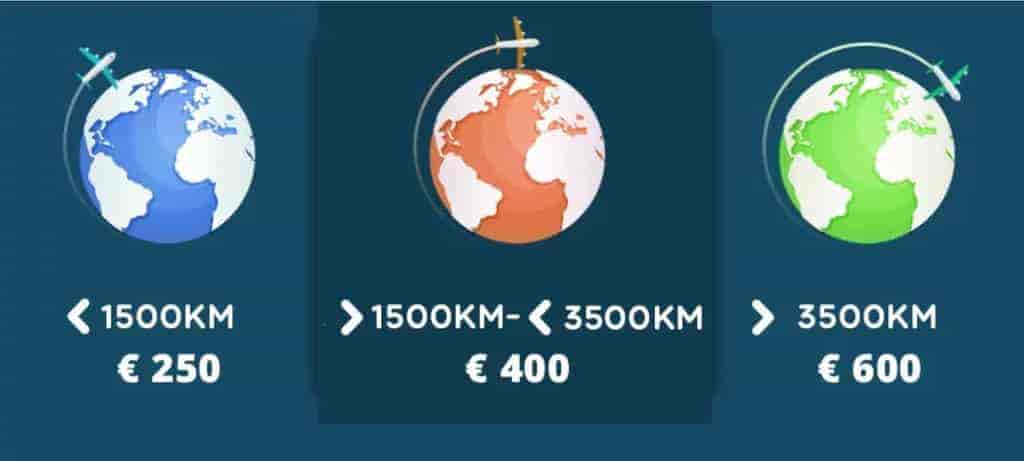 Flight delay compensation based on distance