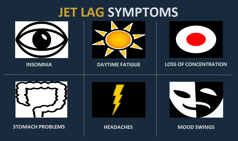 Overcoming Jet Lag Symptoms and Risk Factors