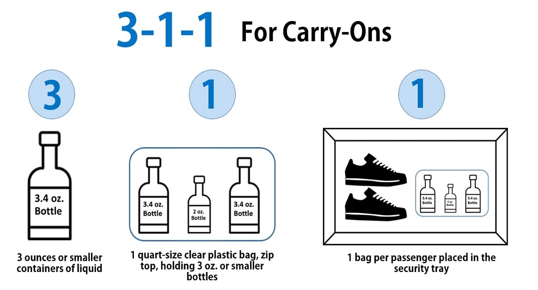 TSA liquid rules